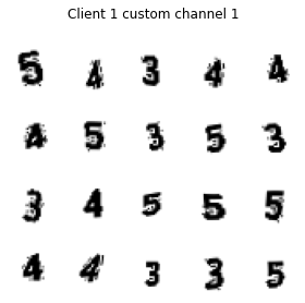 ../_images/FedAvg_FedProx_MNIST_iid_and_noniid_47_0.png