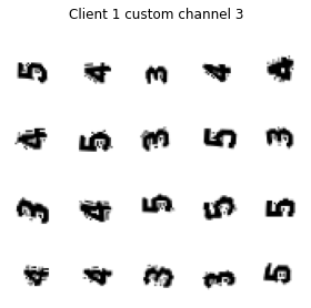 ../_images/FedAvg_FedProx_MNIST_iid_and_noniid_47_2.png